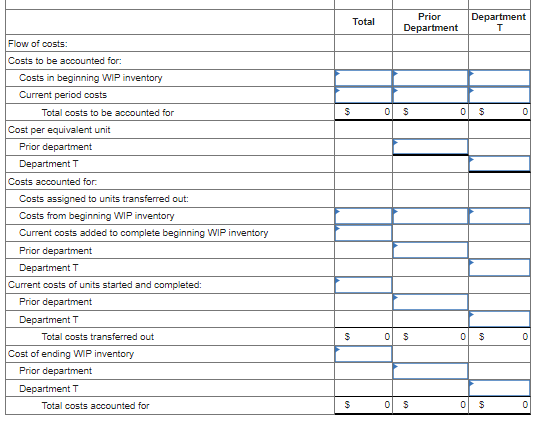 Flow of costs:
Costs to be accounted for:
Costs in beginning WIP inventory
Current period costs
Total costs to be accounted for
Cost per equivalent unit
Prior department
Department T
Costs accounted for.
Costs assigned to units transferred out:
Costs from beginning WIP inventory
Current costs added to complete beginning WIP inventory
Prior department
Department T
Current costs of units started and completed:
Prior department
Department T
Total costs transferred out
Cost of ending WIP inventory
Prior department
Department T
Total costs accounted for
$
$
$
Total
Prior
Department
0 $
0
$
0 $
Department
T
0 $
0
$
0 $
0
0
0