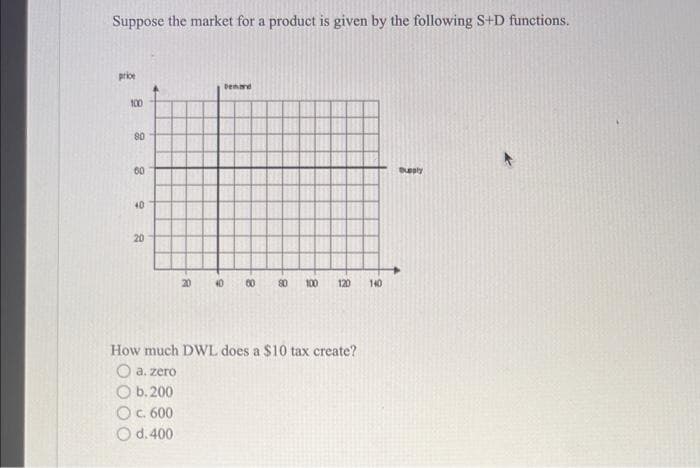 Suppose the market for a product is given by the following S+D functions.
price
100
80
60
40
20
20
Demand
40 60 80 100 120 140
How much DWL does a $10 tax create?
O a. zero
Ob. 200
O c. 600
O d. 400
Supply