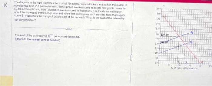 K
The diagram to the right illustrates the market for outdoor concert tickets in a park in the middle of
a residential area in a particular town. Ticket prices are measured in dollars (the grid is drawn for
$2.50 increments) and ticket quantities are measured in thousands. The locals are not happy
about the increased traffic congestion and noise that accompany each concert. Note that supply
curve S, represents the marginal private cost of the concerts. What is the cost of the externality
per concert ticket?
The cost of the externality is $ per concert ticket sold.
(Round to the nearest cent as needed.)
$55
$50
$45
$40
$35
$30-$27.50
$25-
$20
$15
$10
$5
$0
P
0
$20.00
12
$₂
3₁
10
15
a of Tickets (Thousands)