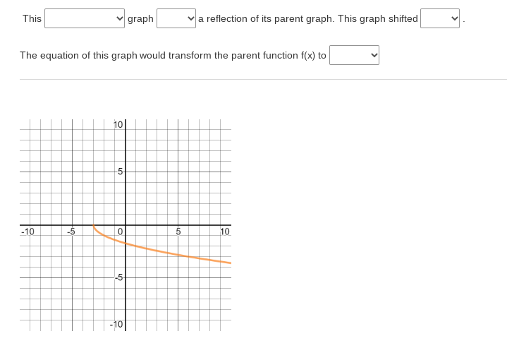 This
-10
The equation of this graph would transform the parent function f(x) to
-5
10
-5
lo
0
-5
graph
-10
a reflection of its parent graph. This graph shifted
10