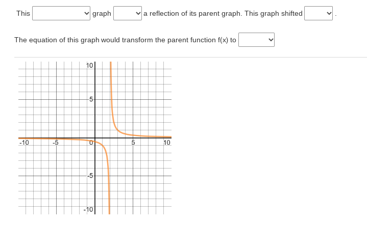 This
-10
graph
The equation of this graph would transform the parent function f(x) to
-5
10
-5
P
01
-5
-10
a reflection of its parent graph. This graph shifted
to
10