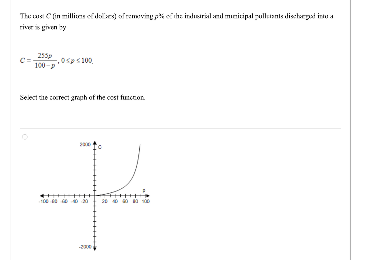 The cost C (in millions of dollars) of removing p% of the industrial and municipal pollutants discharged into a
river is given by
255p
C =
100-p
0Sps 100.
Select the correct graph of the cost function.
2000
-100 -80 -60 -40 -20
20 40
60
80 100
-2000
