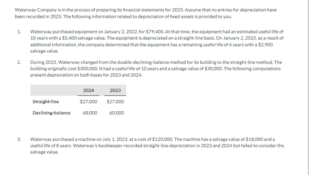 Waterway Company is in the process of preparing its financial statements for 2025. Assume that no entries for depreciation have
been recorded in 2025. The following information related to depreciation of fixed assets is provided to you.
1. Waterway purchased equipment on January 2, 2022, for $79,400. At that time, the equipment had an estimated useful life of
10 years with a $5,400 salvage value. The equipment is depreciated on a straight-line basis. On January 2, 2025, as a result of
additional information, the company determined that the equipment has a remaining useful life of 4 years with a $2,900
salvage value.
2.
3.
During 2025, Waterway changed from the double-declining-balance method for its building to the straight-line method. The
building originally cost $300,000. It had a useful life of 10 years and a salvage value of $30,000. The following computations
present depreciation on both bases for 2023 and 2024.
Straight-line
2024
2023
$27,000 $27,000
Declining-balance 48,000
60,000
Waterway purchased a machine on July 1, 2023, at a cost of $120,000. The machine has a salvage value of $18,000 and a
useful life of 8 years. Waterway's bookkeeper recorded straight-line depreciation in 2023 and 2024 but failed to consider the
salvage value.