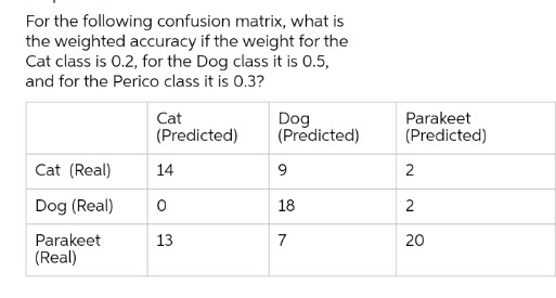 For the following confusion matrix, what is
the weighted accuracy if the weight for the
Cat class is 0.2, for the Dog class it is 0.5,
and for the Perico class it is 0.3?
Cat
Parakeet
Dog
(Predicted)
(Predicted)
(Predicted)
Cat (Real)
14
Dog (Real)
18
2
Parakeet
(Real)
13
7
20
2.
