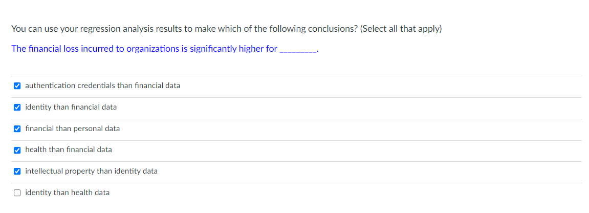 You can use your regression analysis results to make which of the following conclusions? (Select all that apply)
The financial loss incurred to organizations is significantly higher for
M authentication credentials than financial data
V identity than fınancial data
V financial than personal data
V health than fınancial data
V intellectual property than identity data
O identity than health data
