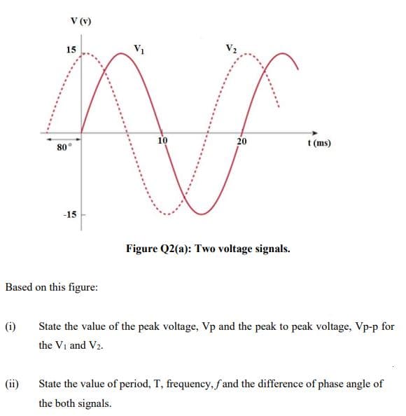 V(v)
15
V1
10
20
t (ms)
80°
-15
Figure Q2(a): Two voltage signals.
Based on this figure:
(i)
State the value of the peak voltage, Vp and the peak to peak voltage, Vp-p for
the Vi and V2.
State the value of period, T, frequency,f and the difference of phase angle of
the both signals.
