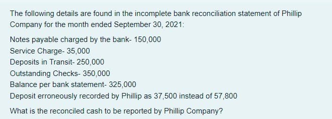 The following details are found in the incomplete bank reconciliation statement of Phillip
Company for the month ended September 30, 2021:
Notes payable charged by the bank- 150,000
Service Charge- 35,000
Deposits in Transit- 250,000
Outstanding Checks- 350,000
Balance per bank statement- 325,000
Deposit erroneously recorded by Phillip as 37,500 instead of 57,800
What is the reconciled cash to be reported by Phillip Company?
