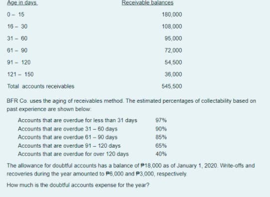 Age in days
Receivable balances
0- 15
180,000
16 - 30
108,000
31 - 60
95,000
61 - 90
72,000
91 - 120
54,500
121 - 150
36,000
Total accounts receivables
545,500
BFR Co. uses the aging of receivables method. The estimated percentages of collectability based on
past experience are shown below:
Accounts that are overdue for less than 31 days
97%
Accounts that are overdue 31 – 60 days
Accounts that are overdue 61 - 90 days
90%
85%
Accounts that are overdue 91 - 120 days
Accounts that are overdue for over 120 days
65%
40%
The allowance for doubtful accounts has a balance of P18,000 as of January 1, 2020. Write-offs and
recoveries during the year amounted to P6,000 and P3,000, respectively.
How much is the doubtful accounts expense for the year?
