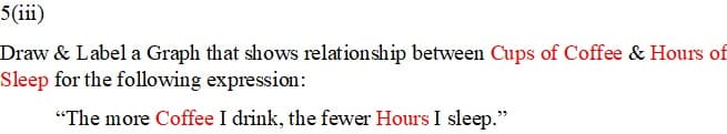 5 (iii)
Draw & Label a Graph that shows relationship between Cups of Coffee & Hours of
Sleep for the following expression:
"The more Coffee I drink, the fewer Hours I sleep."