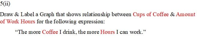 5(ii)
Draw & Label a Graph that shows relationship between Cups of Coffee & Amount
of Work Hours for the following expression:
"The more Coffee I drink, the more Hours I can work."