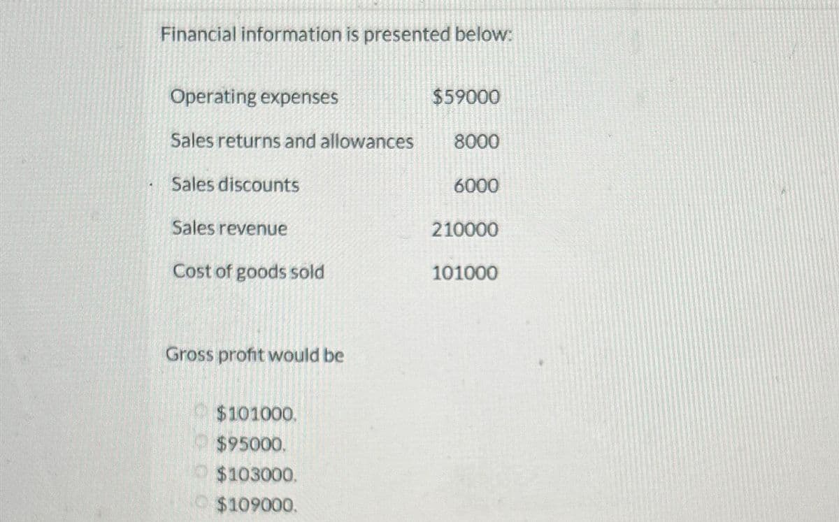 Financial information is presented below:
Operating expenses
Sales returns and allowances
Sales discounts
Sales revenue
Cost of goods sold
Gross profit would be
$101000.
$95000.
$103000.
© $109000.
$59000
8000
6000
210000
101000