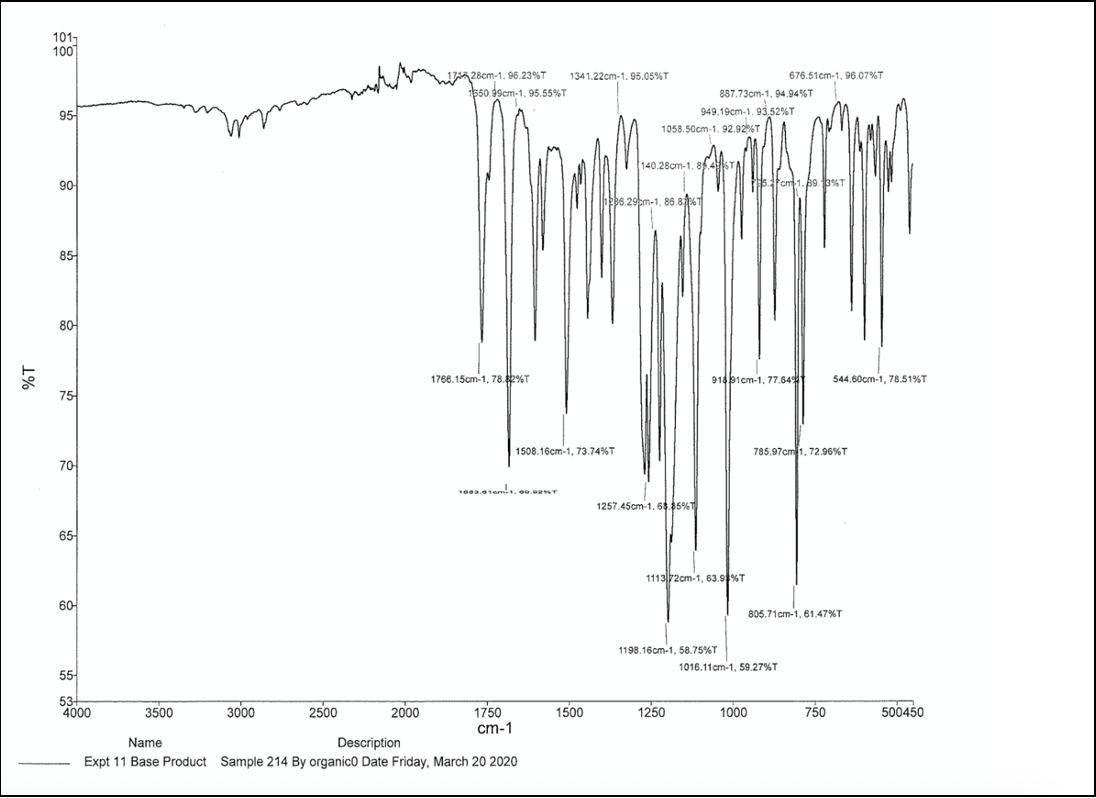 101-
100
28cm-1. 96.23%T
1550.99cm-1. 95.55%T
1341.22cm-1. 95.05%T
676.51cm-1, 96.07%T
887.73cm-1, 94,94%T
95
949.19cm-1, 93.52%T
1058.50cm-1. 92.92%T
140.28cm-1, 8.4ST
90
sam1. 9 0%T
136.29cm-1, 86.86T
85
80
1766.15cm-1, 78.2%T
916 91cm-1, 77.64
544.60cm-1, 78.51%T
75
| 1508.16cm-1, 73.74%T
785.97cm1, 72.96%T
70
1257.45cm-1, 6$.85%T
65
111372cm-1, 63.9%T
60-
805.71cm-1, 61.47%T
1198.16cm-1, 58.75%T
1016.11cm-1, 59.27%T
55
53-
4000
3500
3000
2500
2000
1750
1500
1250
1000
750
500450
cm-1
Name
Description
Expt 11 Base Product Sample 214 By organic0 Date Friday, March 20 2020
1%
