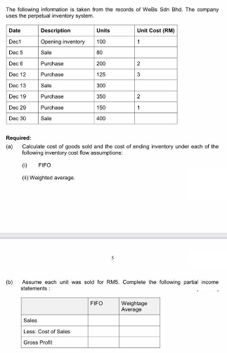 The following information is taken from the records of Wees Sdn Bhd. The company
uses the perpetual inventory system.
Date
Description
Units
Unit Cost (RM)
Dect
Opening inventory
100
1
Dec 5
Sale
80
Dec 6
Purchase
200
2
Dec 12
Purchase
125
3
Dec 13
Sala
300
Dec 19
Purchase
350
2
Dec 29
Purchase
150
Dec 30
Sale
400
Required:
(a)
Calculate cost of goods sold and the cost of ending inventory under each of the
following inventory cost flow assumptions:
FIFO
(1) Weighted average.
Assume each unit was sold for RM5. Complete the folowing partial income
statements :
(b)
Weightage
Average
FIFO
Sales
Less: Cost of Sales
Gross Profit
