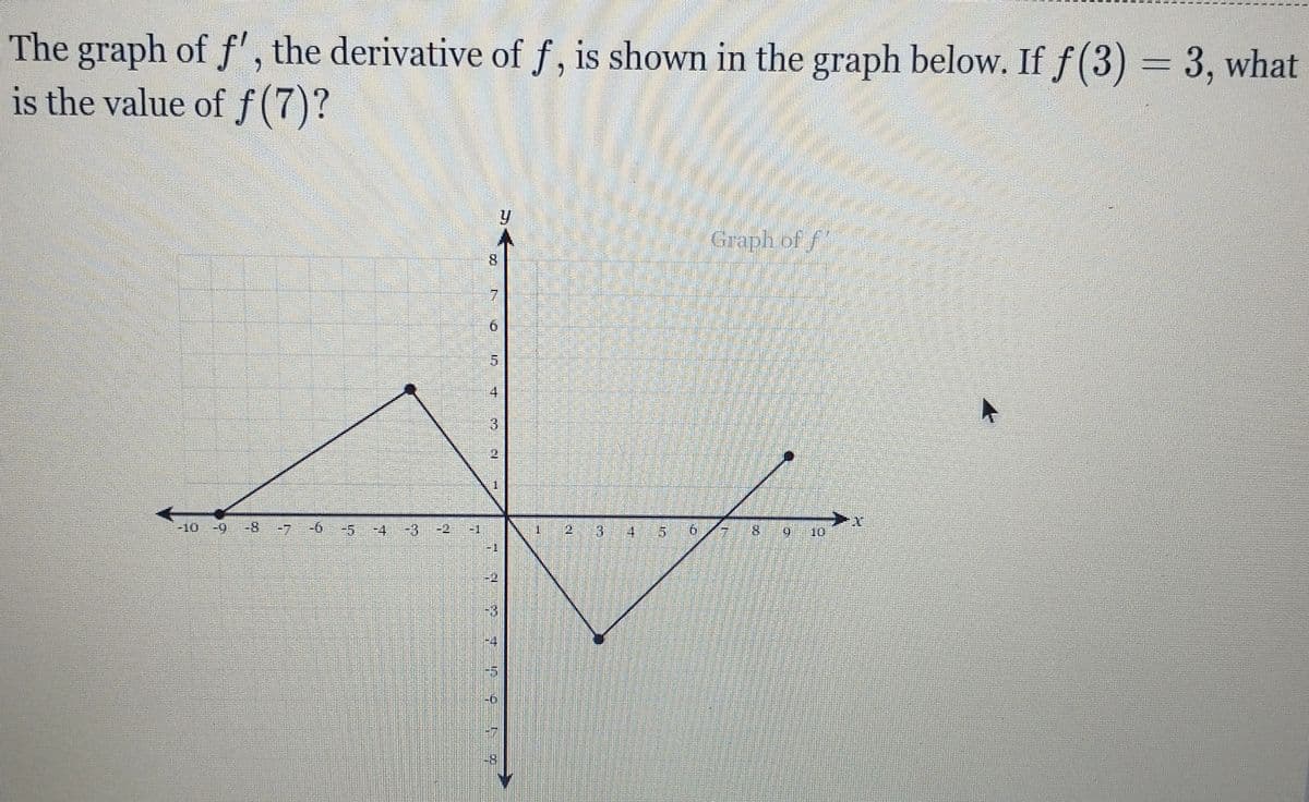 The graph of f', the derivative of f, is shown in the graph below. If f(3) = 3, what
is the value of f(7)?
raph of A
8.
5.
F10-9
-8 -7
-2
12
4.
