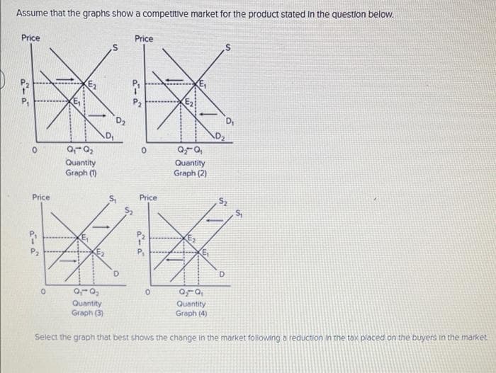 Assume that the graphs show a competitive market for the product stated in the question below.
Price
Price
D2
Quantity
Graph (1)
Quantity
Graph (2)
Price
Price
1.
P2
P,
D
Quantity
Graph (3)
Quantity
Graph (4)
Select the graph that best shows the change in the market foliowing a reduction in the tax placed on the buyers in the market
