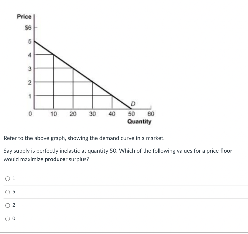 Price
$6
4
3
1
0.
10
30
40
50
60
Quantity
Refer to the above graph, showing the demand curve in a market.
Say supply is perfectly inelastic at quantity 50. Which of the following values for a price floor
would maximize producer surplus?
1
O 2
20
