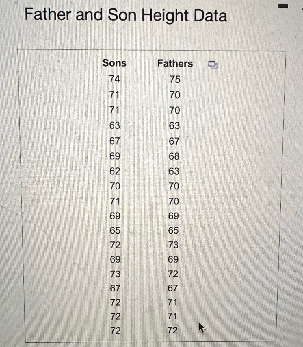 Father and Son Height Data
Sons
Fathers
74
71
71
63
67
69
62
70
71
69
65
72
69
73
67
72
71
72
71
72
72
PPROPROCONTEN
75
70
70
63
67
68
63
70
70
69
65
73
69
72
67