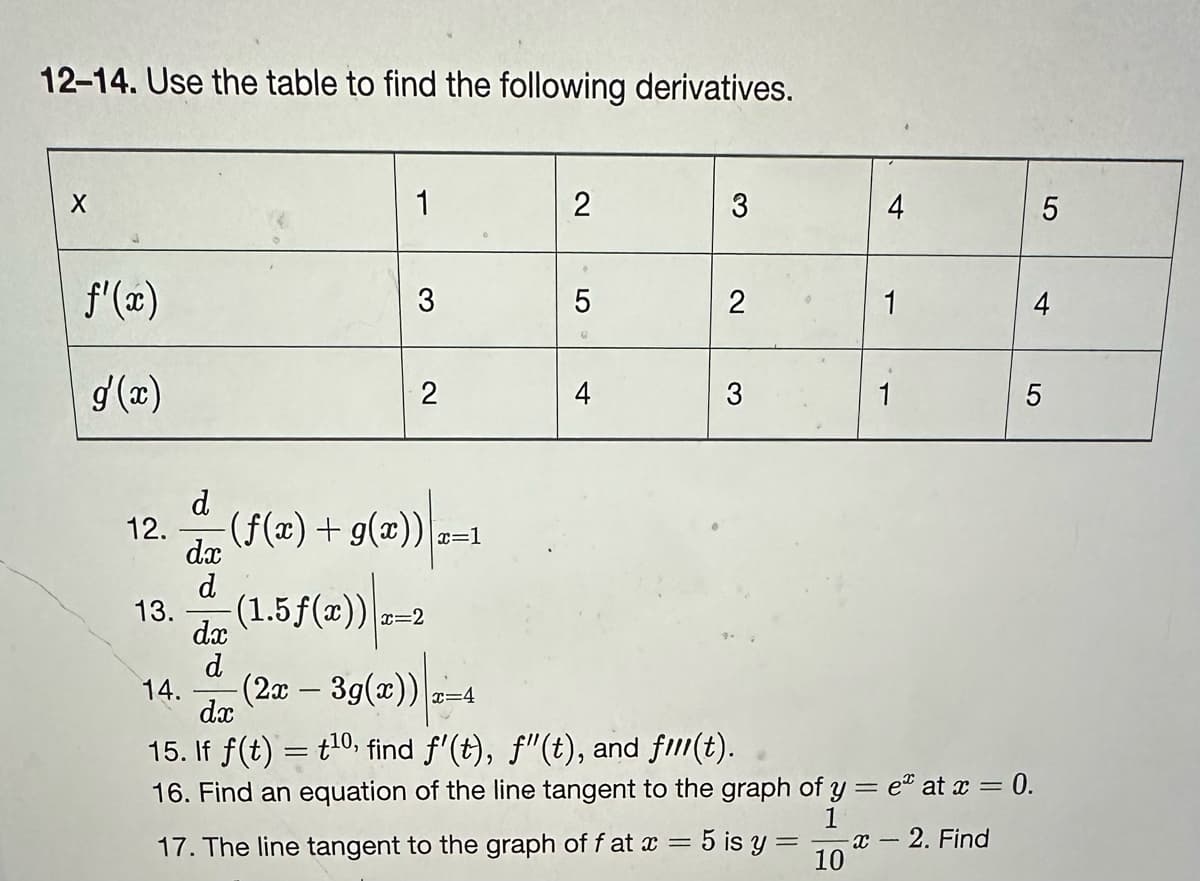 12-14. Use the table to find the following derivatives.
X
f'(x)
g'(x)
12.
13.
d
dx
d
dx
d
1
3
2
(f(x) + 9(x)) |z=1
(1.5ƒ(x))|z=2
(2x − 3g(x))
-
-3g(x)) 2=4
2
LO
5
2
3
4
1
10
1
14.
dx
15. If f(t) = t¹0, find f'(t), f"(t), and fill(t).
16. Find an equation of the line tangent to the graph of y = e at x = 0.
1
17. The line tangent to the graph of f at x = = 5 is y=
- x - 2. Find
5
4
5