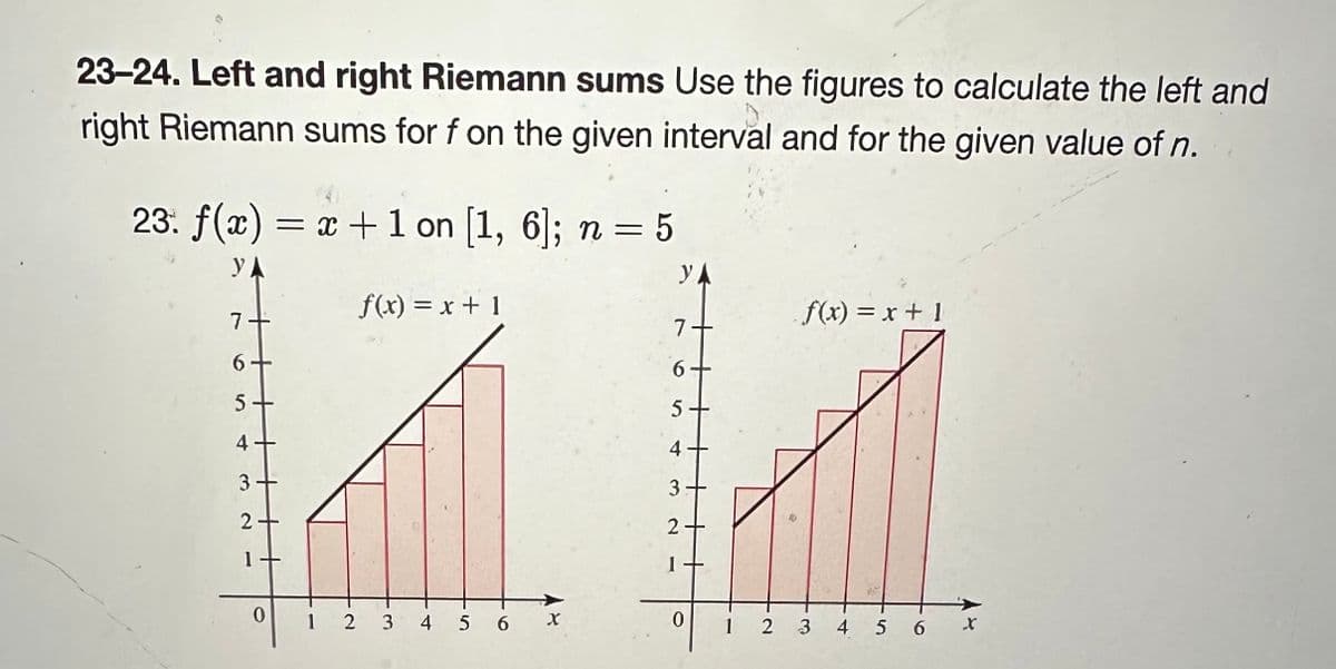 23-24. Left and right Riemann sums Use the figures to calculate the left and
right Riemann sums for f on the given interval and for the given value of n.
23. f(x) = x + 1 on [1, 6]; n = 5
YA
YA
7
6
5
4
3-
2-
1
0
1
2
f(x) = x + 1
3
4
5 6 X
7
6
5.
4
3
2
1
0
1
2
f(x) = x + 1
3
4
5 6
X