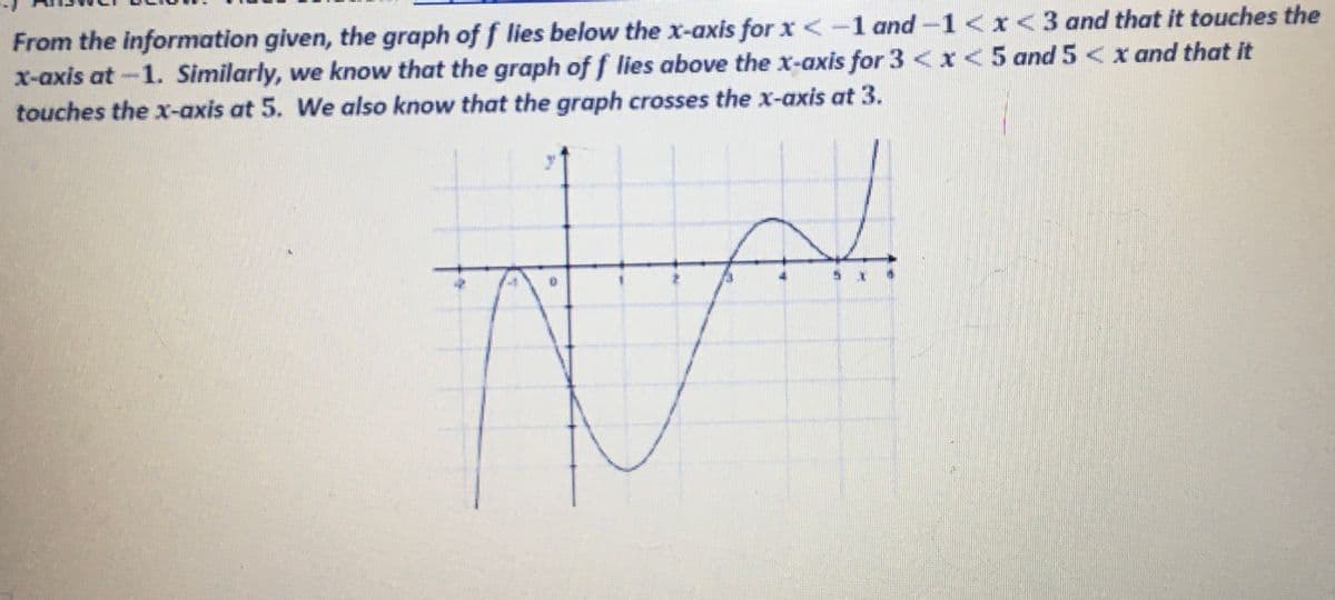 From the information given, the graph of f lies below the x-axis for x < −1 and −1 < x < 3 and that it touches the
x-axis at -1. Similarly, we know that the graph off lies above the x-axis for 3 < x < 5 and 5 < x and that it
touches the x-axis at 5. We also know that the graph crosses the x-axis at 3.
M
y
5