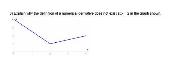 6) Explain why the definition of a numerical derivative does not exist at x = 2 in the graph shown.
2
