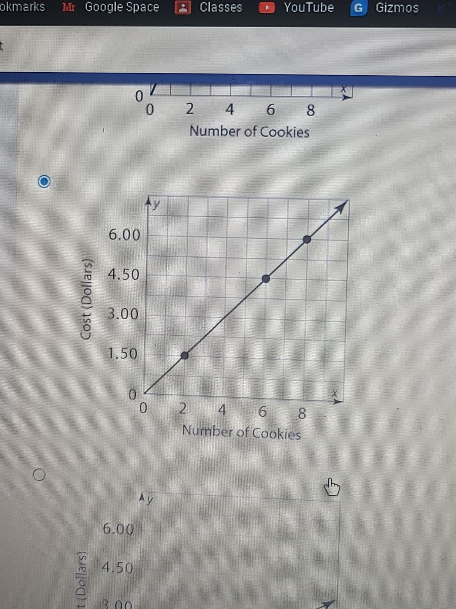 okmarks
Mr Google Space
Classes
YouTube
G
Gizmos
0.
2
4
6 8
Number of Cookies
6.00
4.50
3.00
1.50
2
Number of Cookies
0.
4.
Ay
6.00
4.50
3.00
t (Dollars)
Cost (Dollars)
6.
