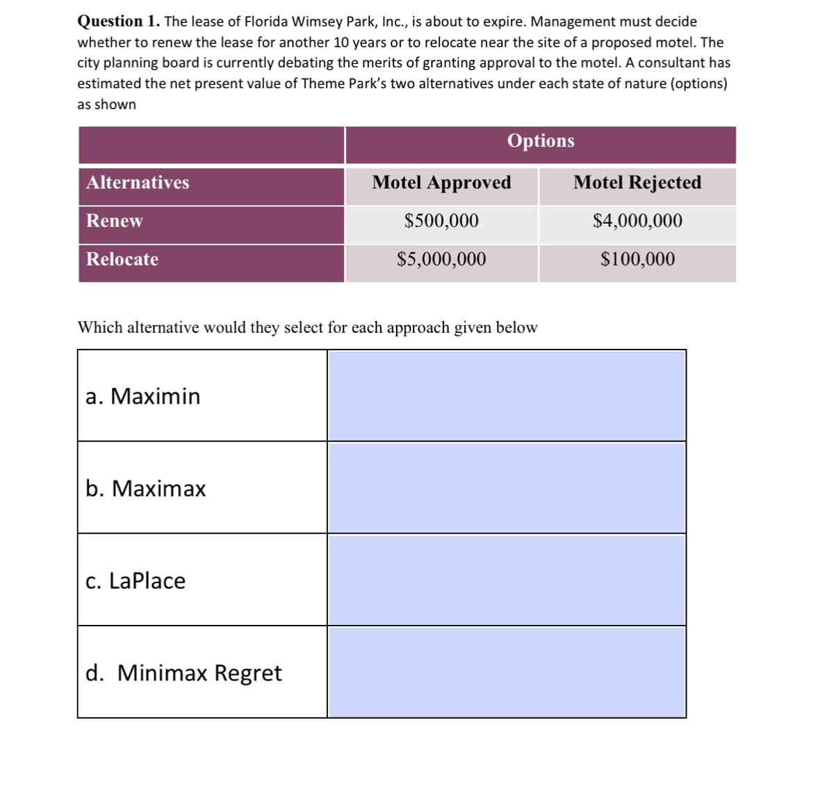 Question 1. The lease of Florida Wimsey Park, Inc., is about to expire. Management must decide
whether to renew the lease for another 10 years or to relocate near the site of a proposed motel. The
city planning board is currently debating the merits of granting approval to the motel. A consultant has
estimated the net present value of Theme Park's two alternatives under each state of nature (options)
as shown
Alternatives
Renew
Relocate
a. Maximin
Which alternative would they select for each approach given below
b. Maximax
c. LaPlace
Options
d. Minimax Regret
Motel Approved
$500,000
$5,000,000
Motel Rejected
$4,000,000
$100,000
