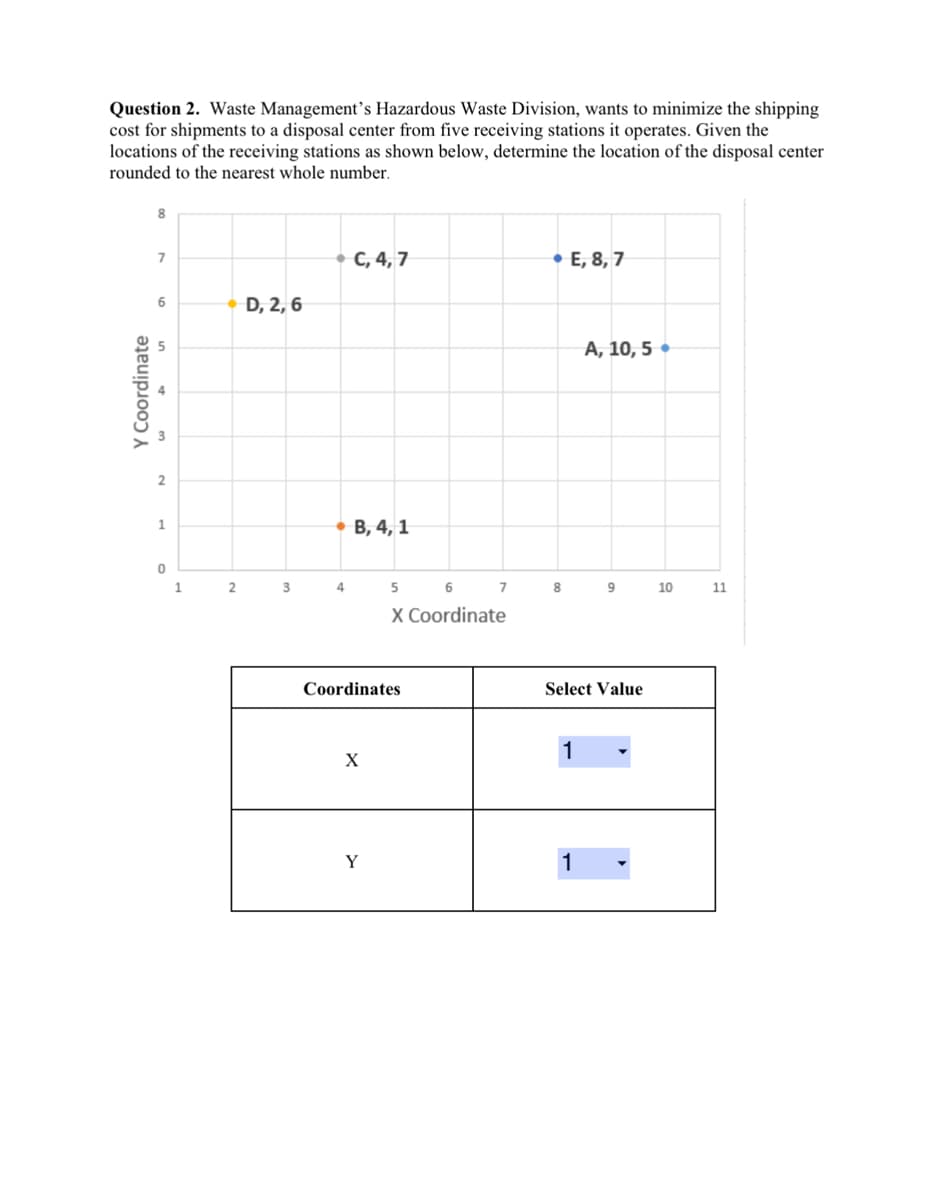 Question 2. Waste Management's Hazardous Waste Division, wants to minimize the shipping
cost for shipments to a disposal center from five receiving stations it operates. Given the
locations of the receiving stations as shown below, determine the location of the disposal center
rounded to the nearest whole number.
Y Coordinate
8
7
6
2
1
0
1
2
D, 2, 6
3
C, 4, 7
• B, 4, 1
4
Coordinates
X
5 6
X Coordinate
Y
7
• E, 8, 7
8
1
A, 10, 5.
Select Value
1
9
10
11