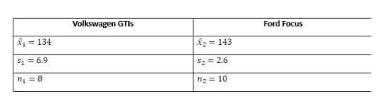 x₁ = 134
$₁ = 6.9
n₁ = 8
Volkswagen GTIS
x₂ = 143
$₂=2.6
1₂ = 10
Ford Focus