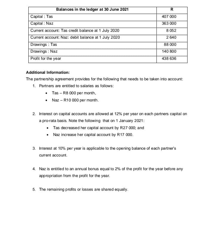 Balances in the ledger at 30 June 2021
Capital : Tas
Capital : Naz
407 000
363 000
Current account: Tas credit balance at 1 July 2020
8 052
Current account: Naz: debit balance at 1 July 2020
2 640
Drawings : Tas
Drawings : Naz
Profit for the year
88 000
140 800
438 636
Additional Information:
The partnership agreement provides for the following that needs to be taken into account:
1. Partners are entitled to salaries as follows:
• Tas - R8 000 per month,
• Naz – R10 000 per month.
2. Interest on capital accounts are allowed at 12% per year on each partners capital on
a pro-rata basis. Note the following that on 1 January 2021:
• Tas decreased her capital account by R27 000; and
• Naz increase her capital account by R17 000.
3. Interest at 10% per year is applicable to the opening balance of each partner's
current account.
4. Naz is entitled to an annual bonus equal to 2% of the profit for the year before any
appropriation from the profit for the year.
5. The remaining profits or losses are shared equally.
