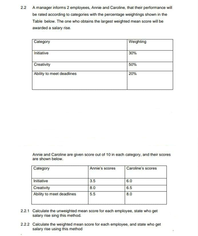 2.2
A manager informs 2 employees, Annie and Caroline, that their performance will
be rated according to categories with the percentage weightings shown in the
Table below. The one who obtains the largest weighted mean score will be
awarded a salary rise.
Category
Weighting
Initiative
30%
Creativity
50%
Ability to meet deadlines
20%
Annie and Caroline are given score out of 10 in each category, and their scores
are shown below.
Category
Annie's scores
Caroline's scores
Initiative
3.5
6.0
Creativity
Ability to meet deadlines
8.0
6.5
5.5
8.0
2.2.1 Calculate the unweighted mean score for each employee, state who get
salary rise sing this method.
2.2.2 Calculate the weighted mean score for each employee, and state who get
salary rise using this method
