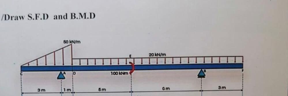/Draw S.F.D and B.M.D
50 KN/m
20 KN/m
100 KNm
1m
Gm
3m
3m
5m
