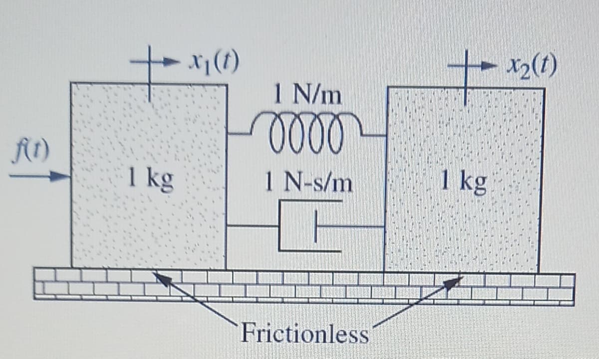 +
1 kg
x₁ (1)
1 N/m
oooo
1 N-s/m
Frictionless
1 kg
x2 (1)