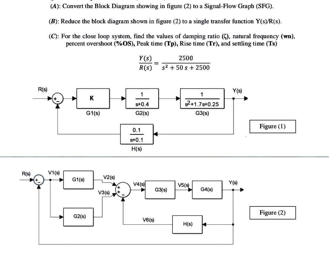 (A): Convert the Block Diagram showing in figure (2) to a Signal-Flow Graph (SFG).
(B): Reduce the block diagram shown in figure (2) to a single transfer function Y(s)/R(s).
(C): For the close loop system, find the values of damping ratio (), natural frequency (wn),
percent overshoot (%OS), Peak time (Tp), Rise time (Tr), and settling time (Ts)
Y(s)
2500
%3D
R(s)
s2 + 50 s + 2500
R(s)
Y(s)
1
1
K
s+0.4
2+1.7s+0.25
G1(s)
G2(s)
G3(s)
Figure (1)
0.1
s+0.1
H(s)
R(s)
V1(s)
V2(s)
G1(s)
V4(s)
V5(s)
Y(s)
G3(s)
G4(s)
V3(s)
Figure (2)
G2(s)
V6(s)
H(s)
