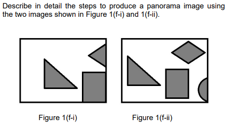 Describe in detail the steps to produce a panorama image using
the two images shown in Figure 1(f-i) and 1(f-ii).
Figure 1(f-i)
Figure 1(f-ii)
