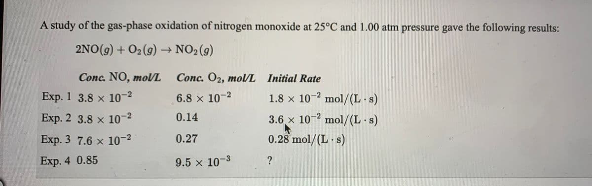 A study of the gas-phase oxidation of nitrogen monoxide at 25°C and 1.00 atm pressure gave the following results:
2NO(g) + O2 (g) → NO2(g)
Conc. NO, mo/L
Conc. O2, mo/L Initial Rate
Exp. 1 3.8 x 10-2
6.8 x 10-2
1.8 x 10-2 mol/(L s)
Exp. 2 3.8 x 10-2
0.14
3.6 x 10-2 mol/(L s)
Exp. 3 7.6 x 10-2
0.27
0.28 mol/(L - s)
Exp. 4 0.85
9.5 x 10-3
