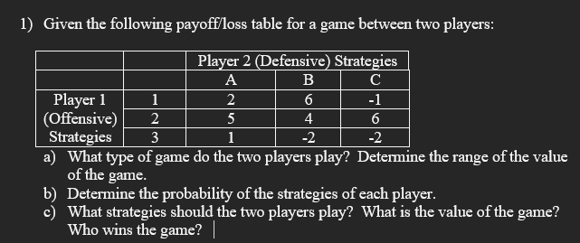 1) Given the following payoffloss table for a game between two players:
Player 2 (Defensive) Strategies
A
B
C
Player 1
(Offensive)
Strategies
a) What type of game do the two players play? Determine the range of the value
of the game.
b) Determine the probability of the strategies of each player.
c) What strategies should the two players play? What is the value of the game?
Who wins the game?||
1
2
6
-1
2
5
4
3
1
-2
-2
