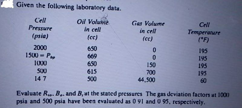 Given the following laboratory data.
Cell
Pressure
(psia)
2000
1500 = Pbp
1000
500
147
Oil Volume
in cell
(cc)
650
669
650
615
500
Gas Volume
in cell
(CC)
0
0
150
700
44,500
Cell
Temperature
(°F)
195
195
195
195
60
Evaluate R... B.. and B, at the stated pressures The gas deviation factors at 1000
psia and 500 psia have been evaluated as 0 91 and 0 95, respectively.