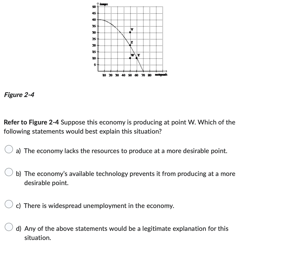 Figure 2-4
50
45
40
25
35
30
28
25
20
15
10
5
V
Z
10 20 30 40 50 60 70 80 opak
Refer to Figure 2-4 Suppose this economy is producing at point W. Which of the
following statements would best explain this situation?
a) The economy lacks the resources to produce at a more desirable point.
b) The economy's available technology prevents it from producing at a more
desirable point.
c) There is widespread unemployment in the economy.
d) Any of the above statements would be a legitimate explanation for this
situation.