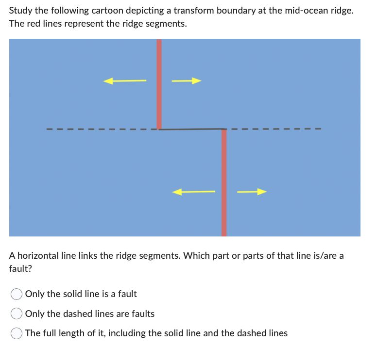 Study the following cartoon depicting a transform boundary at the mid-ocean ridge.
The red lines represent the ridge segments.
A horizontal line links the ridge segments. Which part or parts of that line is/are a
fault?
Only the solid line is a fault
Only the dashed lines are faults
The full length of it, including the solid line and the dashed lines