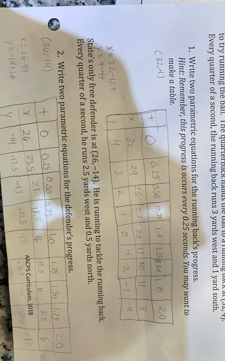 to try running the ballI. The quarterback nanus tne ball tU dTul ng Dalk al (32,4J.
Every quarter of a second, the running back runs 3 yards west and 1 yard south.
1. Write two parametric equations for the running back's progress.
Hint: Remember, this progress is occurs every 0.25 seconds. You may want to
make a táble.
( 32,4)
Or 25 050 0,75 l.0
1.2550 1.75
2.0
32
29
26
23
20
(7 HO
X= 32-12+
2.
-3
-4
y= 4-H+
State's only free defender is at (26, -14). He is running to tackle the running back.
Every quarter of a second, he runs 2.5 yards west and 0.5 yards north.
2. Write two parametric equations for the defender's progress.
(267 1H)
0.25 0.S0 a75
1.0
1.25 1.50 1.75
2.0
X=26-104
26
23,5 21
18.5
16
13,5
8.5
-IH T-13.5 -13
-125 -12
AACPS Curriculum, 2018
-||-105
-10
-115
