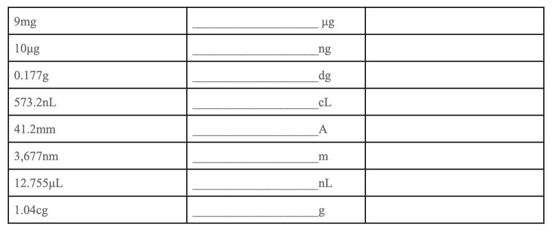 9mg
µg
10μg
ng
0.177g
_dg
573.2nL
cL
41.2mm
A
3,677nm
m
12.755µL
nL
1.04cg
