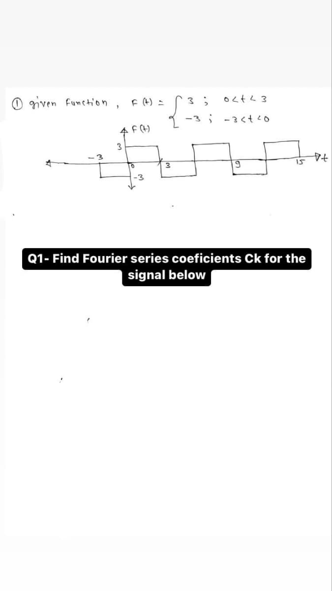 given function.
1
AF (H)
3
10
3;
02+2 3
-3; -3<t ²0
9
15
Q1- Find Fourier series coeficients Ck for the
signal below
vt