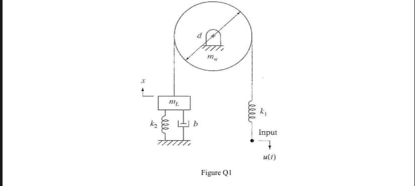 k2
Input
u(i)
Figure QI
elle
