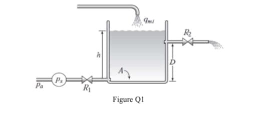 Imi
R2
Ps
Pa
Ri
Figure Q1
