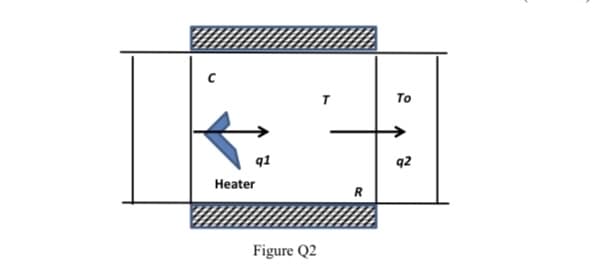 To
q1
q2
Heater
R
Figure Q2
