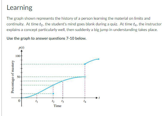 Learning
The graph shown represents the history of a person learning the material on limits and
continuity. At time t2, the student's mind goes blank during a quiz. At time t4, the instructor
explains a concept particularly well, then suddenly a big jump in understanding takes place.
Use the graph to answer questions 7-10 below.
p(1)
Percentage of mastery
100+
50-
0
12
13
Time