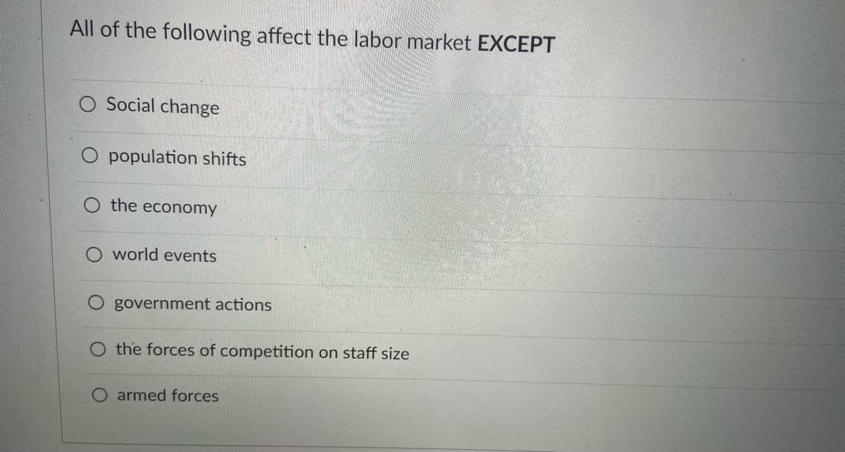 All of the following affect the labor market EXCEPT
O Social change
O population shifts
the economy
O world events
government actions
O the forces of competition on staff size
O armed forces
