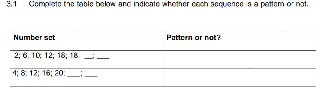 3.1
Complete the table below and indicate whether each sequence is a pattern or not.
Number set
Pattern or not?
2; 6, 10; 12; 18; 18;
4; 8; 12; 16; 2O;
