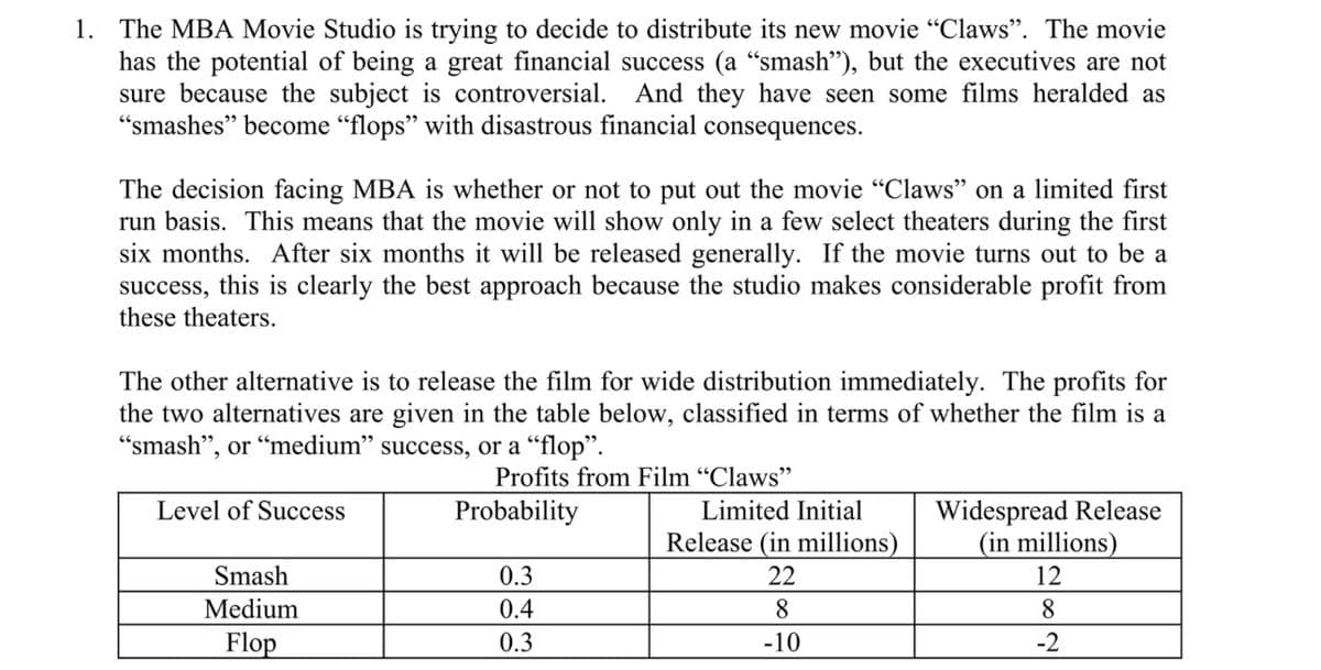 1. The MBA Movie Studio is trying to decide to distribute its new movie "Claws". The movie
has the potential of being a great financial success (a "smash"), but the executives are not
sure because the subject is controversial. And they have seen some films heralded as
"smashes" become "flops" with disastrous financial consequences.
The decision facing MBA is whether or not to put out the movie "Claws" on a limited first
run basis. This means that the movie will show only in a few select theaters during the first
six months. After six months it will be released generally. If the movie turns out to be a
success, this is clearly the best approach because the studio makes considerable profit from
these theaters.
The other alternative is to release the film for wide distribution immediately. The profits for
the two alternatives are given in the table below, classified in terms of whether the film is a
"smash", or "medium" success, or a "flop".
Profits from Film "Claws"
Level of Success
Smash
Medium
Flop
Probability
0.3
0.4
0.3
Limited Initial
Release (in millions)
22
8
-10
Widespread Release
(in millions)
12
8
-2